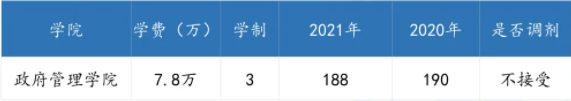广东各高校2021年公共管理硕士（MPA）录取情况汇总！