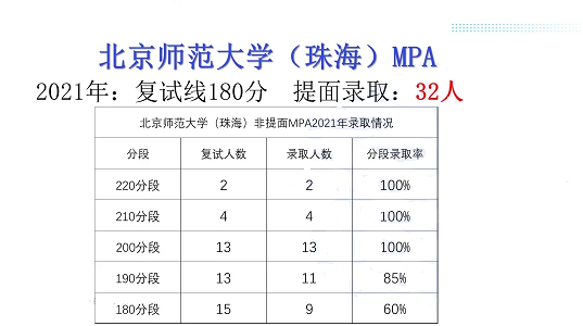 广东各高校2021年公共管理硕士（MPA）录取情况汇总！