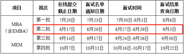 2022年西北工业大学MBA/EMBA第二批提前面试8月27日开始 2022年西北工业大学MBA/EMBA第二批提前面试8月27日开始