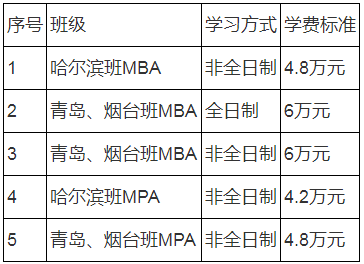 2021年哈尔滨工程大学MBA学费学制及招生人数一览 2021年哈尔滨工程大学MBA学费学制及招生人数一览