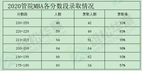 中山大学管理学院近五年工商管理硕士（MBA）录取情况汇总