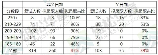 华南理工大学近五年工商管理硕士（MBA）录取数据分析
