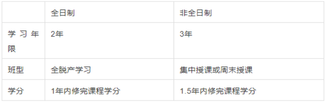 2022年华北电力大学工商管理硕士（MBA）招生简章