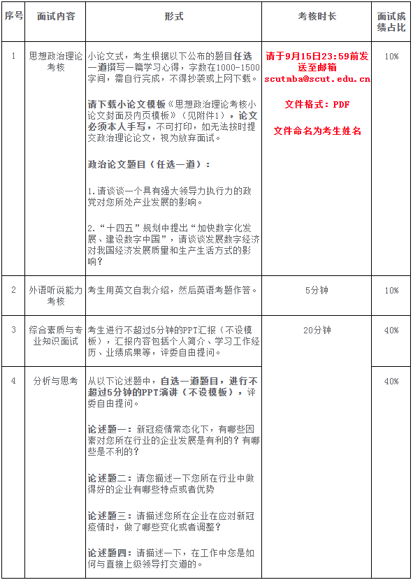 2022年华南理工大学工商管理学院MBA第二批提前面试考生须知