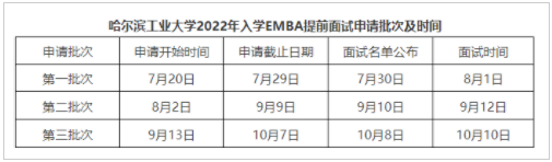 2022年入学哈尔滨工业大学EMBA提前面试方案