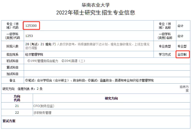 2022年华南农业大学MPA/MPAcc/MEM学费学制及拟招人数公布！