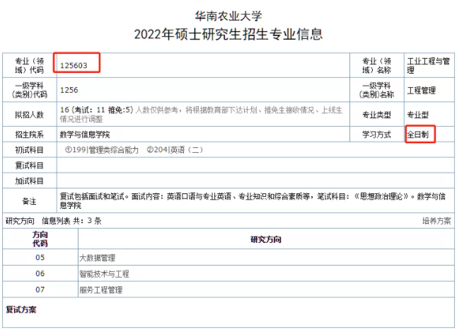 2022年华南农业大学MPA/MPAcc/MEM学费学制及拟招人数公布！