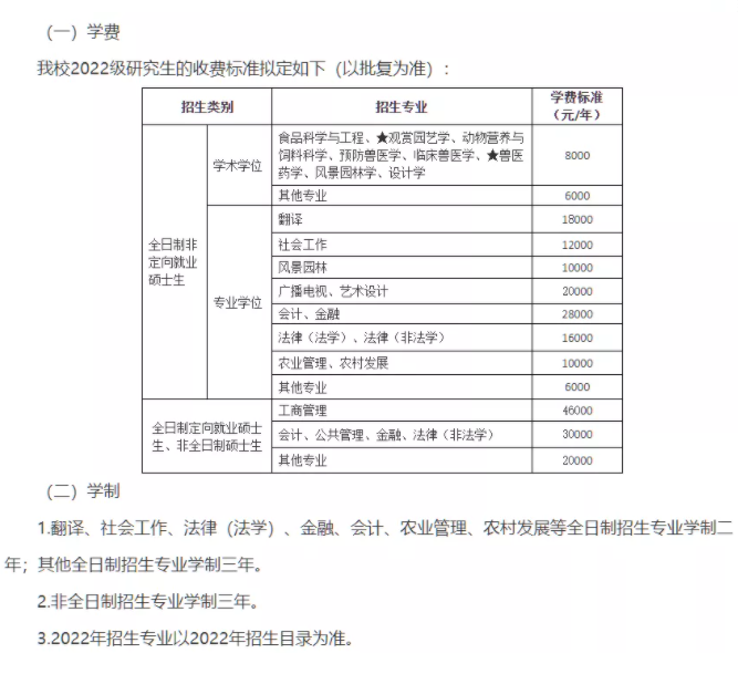 2022年华南农业大学MPA/MPAcc/MEM学费学制及拟招人数公布！