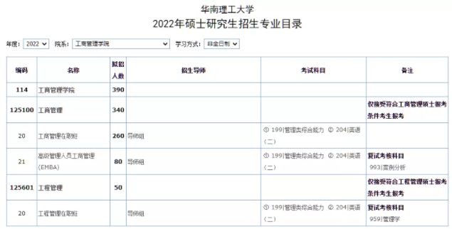 2022年华南理工大学硕士研究生招生目录已公布（含MBA/MPA/MEM等拟招人数）