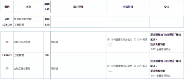 2022年华南理工大学硕士研究生招生目录已公布（含MBA/MPA/MEM等拟招人数）