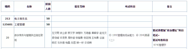 2022年华南理工大学硕士研究生招生目录已公布（含MBA/MPA/MEM等拟招人数）