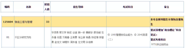 2022年华南理工大学硕士研究生招生目录已公布（含MBA/MPA/MEM等拟招人数）