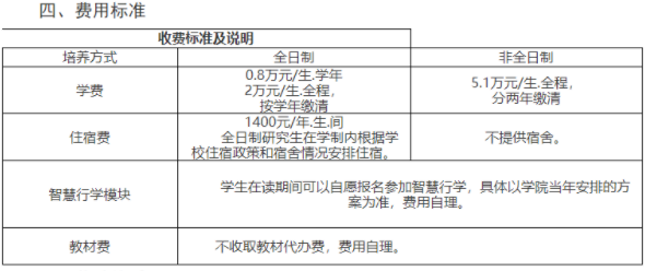 2022年闽江学院工商管理硕士（MBA）招生简章
