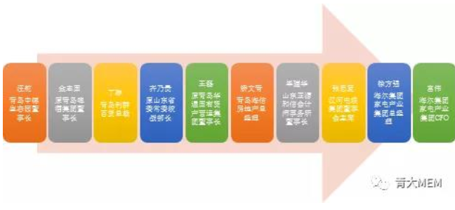 2022年青岛大学工程管理硕士（MEM）招生简章