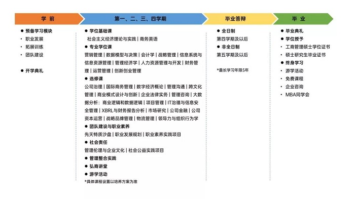 2022年桂林电子科技大学工商管理硕士（MBA）招生简章