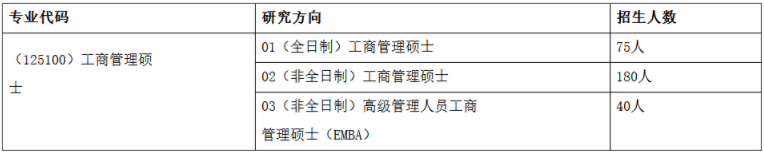 2022年郑州大学工商管理硕士（MBA）招生简章