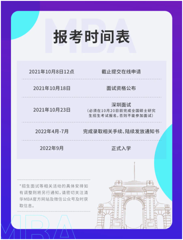2022级清华大学金融MBA项目招生简章！