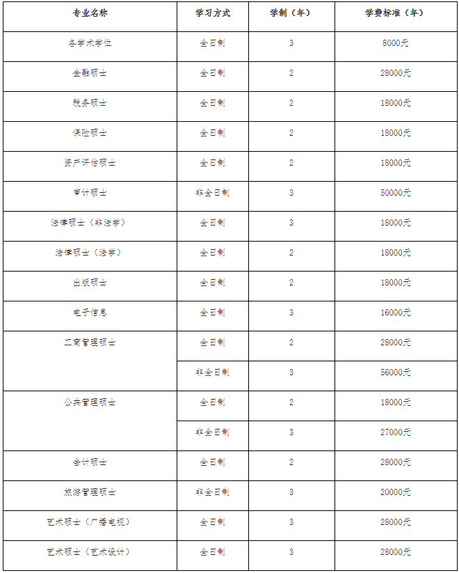 2022年广东财经大学硕士研究生招生简章及专业目录