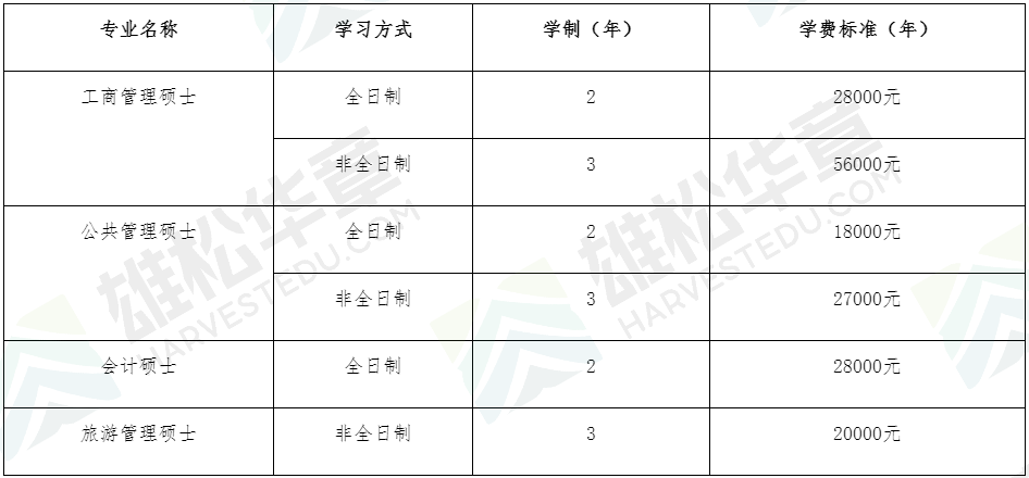2022年广东财经大学MBA/MPA/MPAcc/MTA学费学制和拟招人数公布！