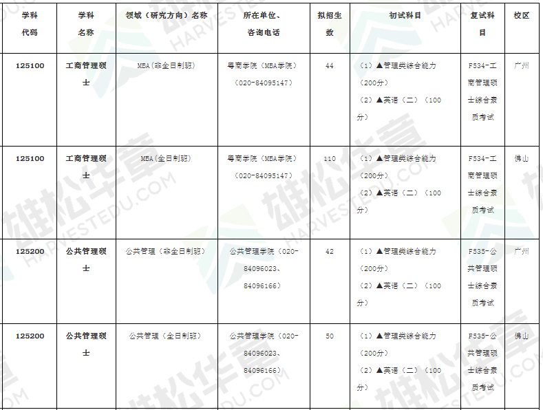 2022年广东财经大学MBA/MPA/MPAcc/MTA学费学制和拟招人数公布！