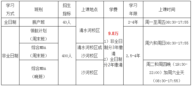 2022年电子科技大学工商管理硕士（MBA）招生简章