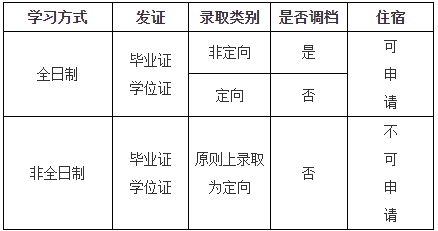 2022年电子科技大学工商管理硕士（MBA）招生简章
