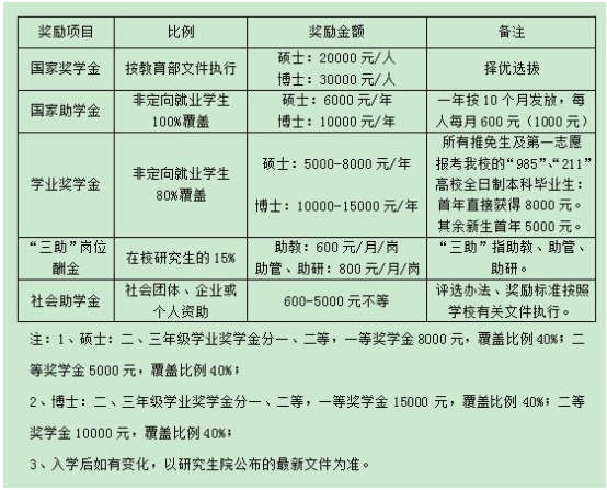 2022年华南师范大学会计硕士(MPAcc)招生简章 2022年华南师范大学会计硕士(MPAcc)招生简章