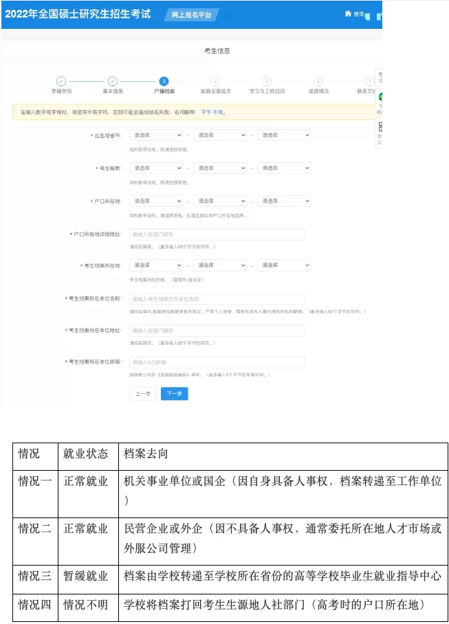 2022考研正式网报已开启！全网最全考研网报步骤指引！