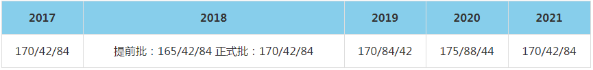 2021年大连理工大学MBA复试分数线（含2017-2020历年分数线）