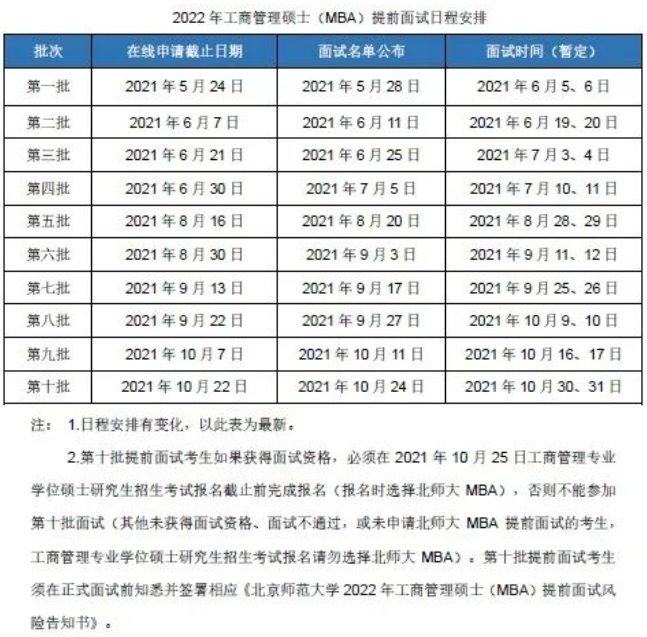 2022年北京师范大学工商管理硕士（MBA）招生简章