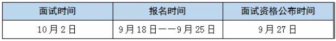 2022年广东财经大学MBA提前面试通知