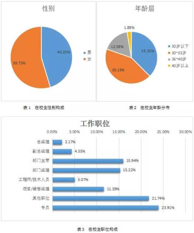 2022年广东财经大学工商管理硕士（MBA）招生简章