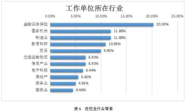 2022年广东财经大学工商管理硕士（MBA）招生简章