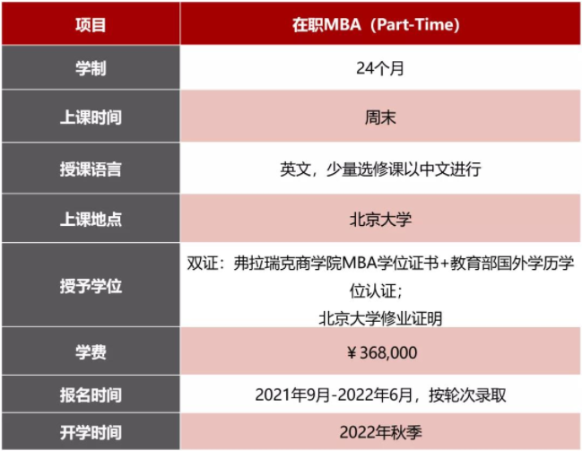 2022年北大国家发展研究院工商管理硕士（MBA）招生简章