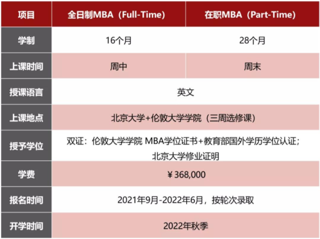 2022年北大国家发展研究院工商管理硕士（MBA）招生简章