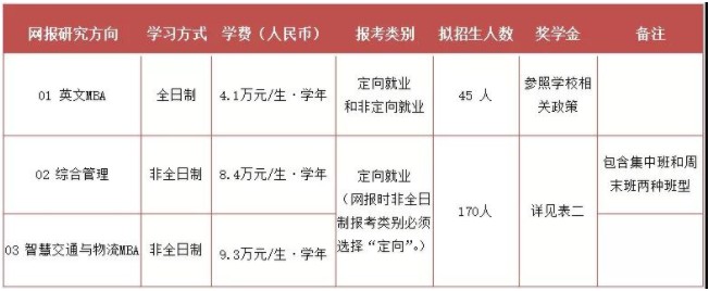 2022年北京交通大学工商管理硕士（MBA）招生简章