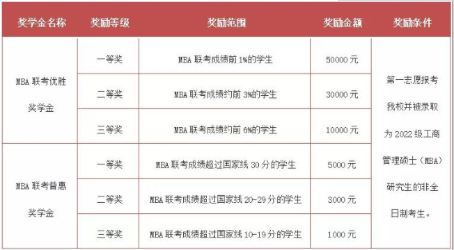2022年北京交通大学工商管理硕士（MBA）招生简章
