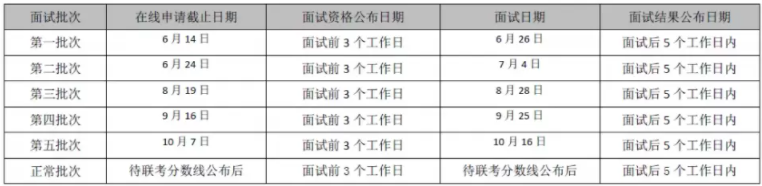 2022年对外经济贸易大学工商管理硕士（MBA）招生简章