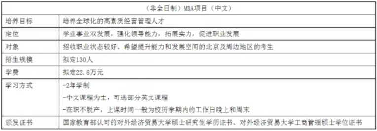 2022年对外经济贸易大学MBA学费学制及招生人数一览 2022年对外经济贸易大学MBA学费学制及招生人数一览