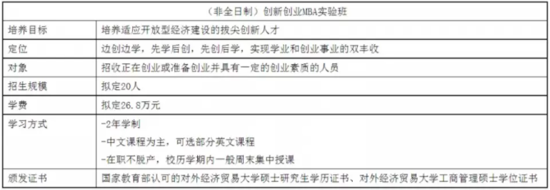 2022年对外经济贸易大学MBA学费学制及招生人数一览 2022年对外经济贸易大学MBA学费学制及招生人数一览