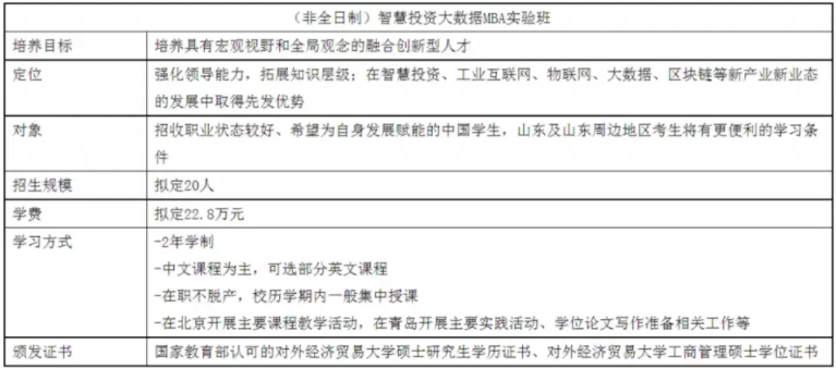 2022年对外经济贸易大学MBA学费学制及招生人数一览 2022年对外经济贸易大学MBA学费学制及招生人数一览