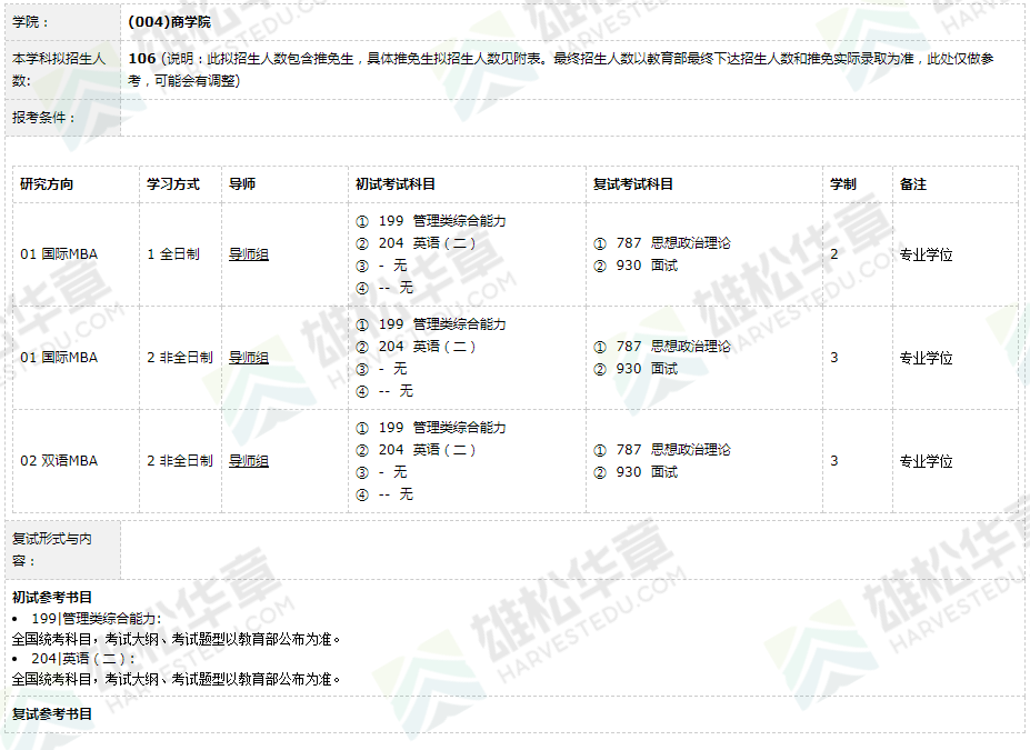 2022年广东外语外贸大学硕士研究生招生专业目录（含MBA/MPAcc等拟招人数）