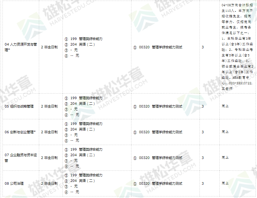 2022年华南师范大学硕士研究生招生专业目录（含MBA/MEM/MPAcc/MPA等拟招人数）
