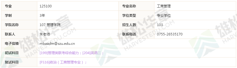 2022年深圳大学硕士研究生招生专业目录（含MBA/MPAcc/MPA等拟招人数）