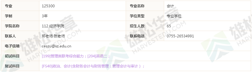 2022年深圳大学硕士研究生招生专业目录（含MBA/MPAcc/MPA等拟招人数）