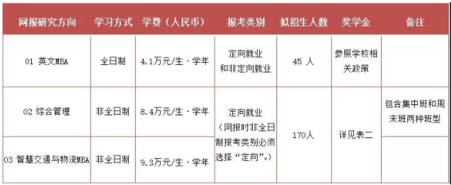 2022年北京交通大学MBA学费学制及招生人数一览
