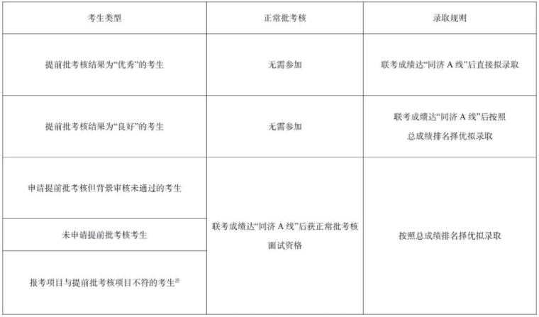 2022年同济大学工商管理硕士（MBA）招生简章