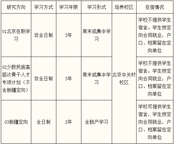 2022年中国人民大学公共管理硕士（MPA）招生简章