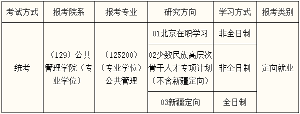 2022年中国人民大学公共管理硕士（MPA）招生简章