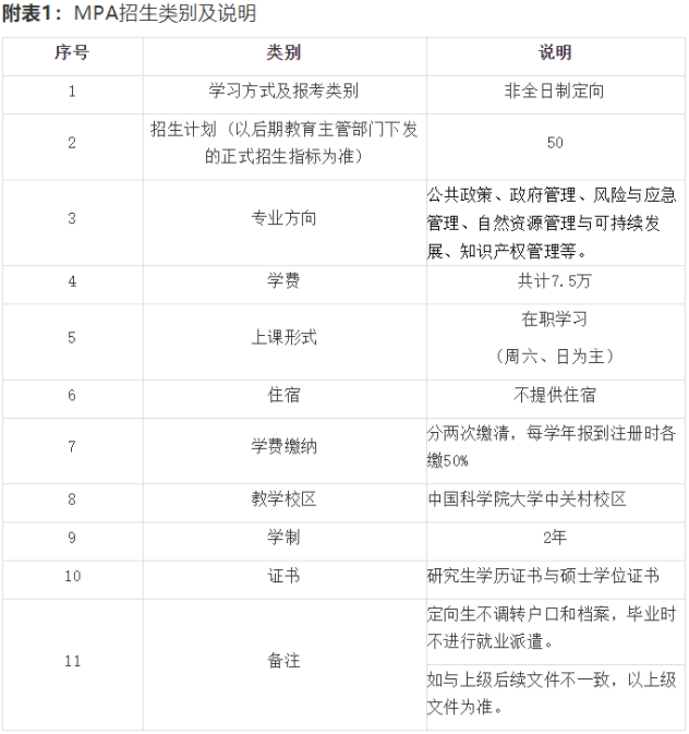 2022年中国科学院大学公共管理硕士（MPA）招生简章